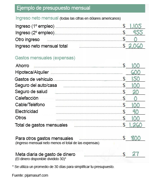 presupuesto mc donalds es 610