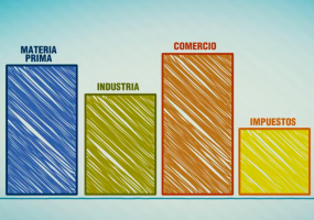 La incidencia de la mano de obra en la industria lechera 